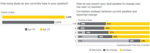 How many deals do you currently have in your pipeline